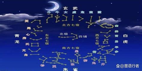 28星宿查询|二十八星宿算命，二十八星宿查询，在线算命最准的网站